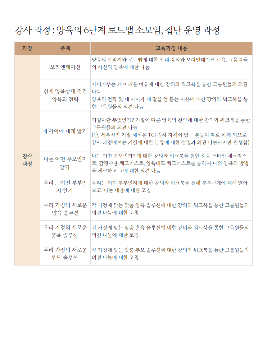 전문가 양성과정 4